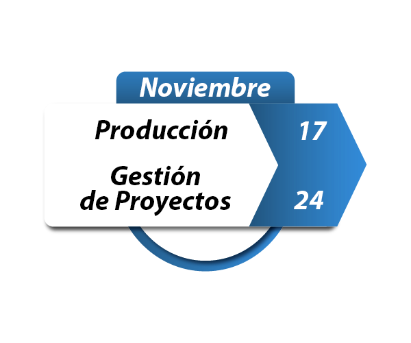 Curso Producción - Gestion de Proyectos SAP Noviembre 2023