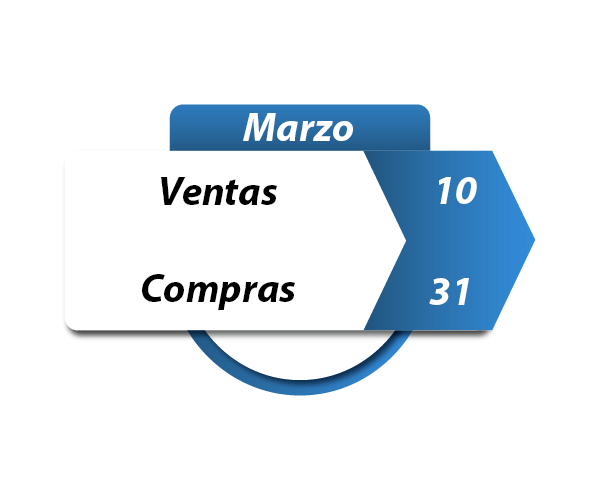 Webinar Ventas - Compras SAPMarzo 2023
